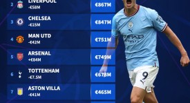 天亮了！霍伊伦德离开曼联直接起飞！连续2场进球，拦都拦不住！