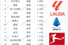 酋长球场生死战：阿森纳残阵如何破解伯恩利铁桶阵？