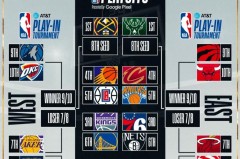 洛杉矶快船队面临大变动：伦纳德或加盟雄鹿，库明加成新目标